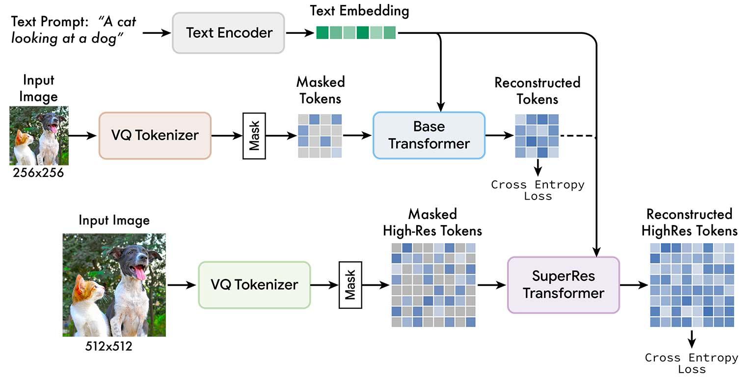 Diagram

Description automatically generated