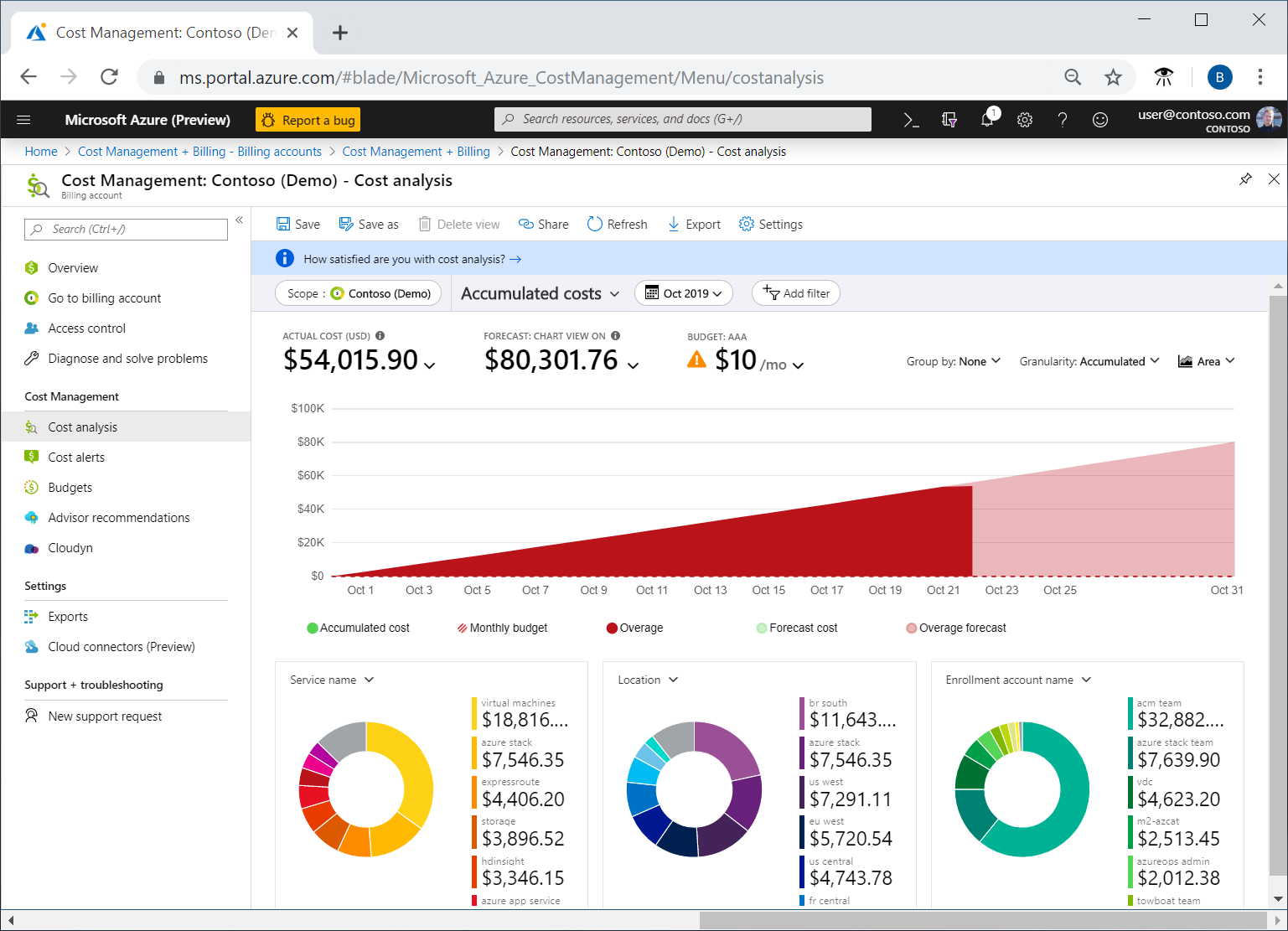 Azure Cost Management: 4 Free Tools and 4 Tips for Success