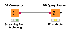 Verbindung zwischen einem DB Connector und einem DB Query Reader in KNIME mit vollständiger Konfiguration, jedoch noch nicht ausgeführt