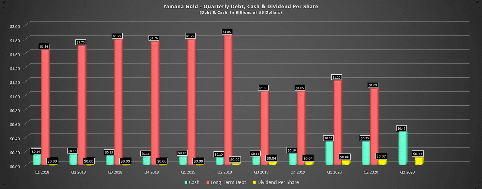 Chart, bar chart Description automatically generated