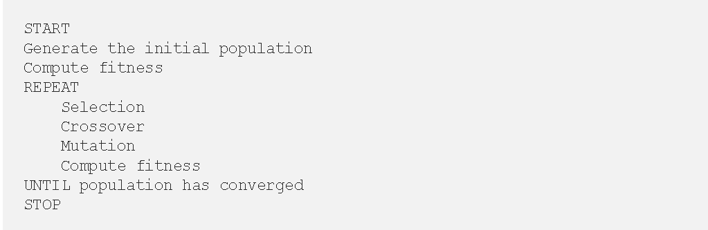 Fig 4: Genetic Algorithm Basic Implementation