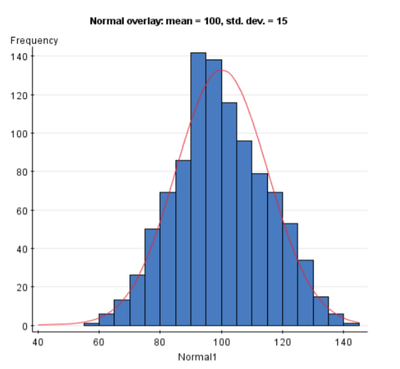 iq scale range