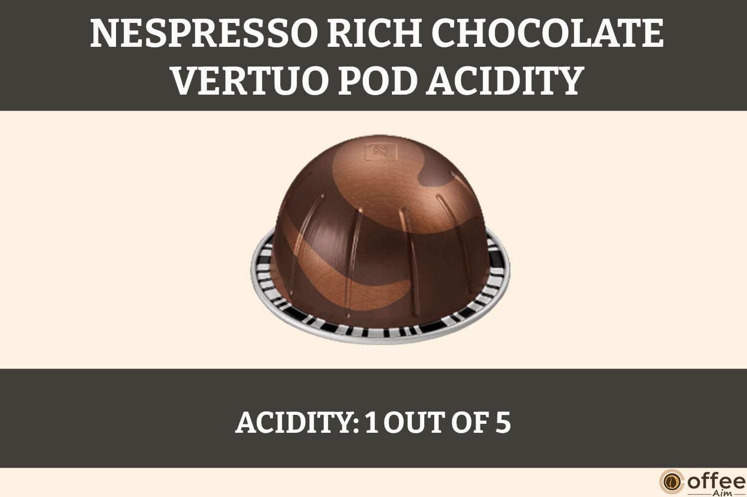 Acidity depiction of Nespresso Rich Chocolate Vertuo Pod for the article 'Nespresso Rich Chocolate Vertuo Pod Review'