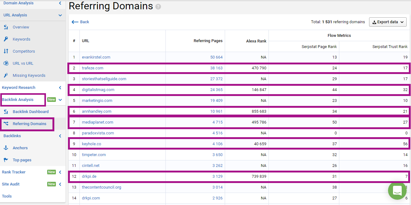 referring domains