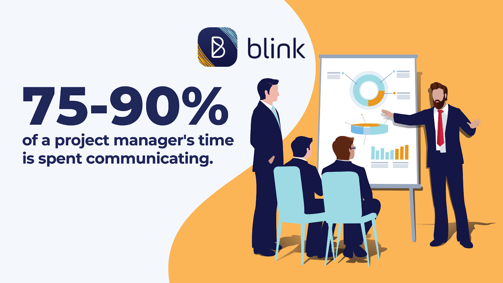 Project manager’s time spent communicating.