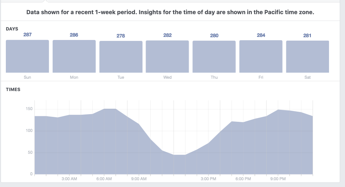 如何從Facebook Insight 的數據製作提升粉絲數量及互動率的內容 (下)