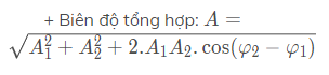 Biên độ của dao động tổng hợp