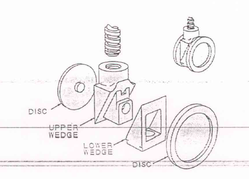 Gate Designs of Gate valves