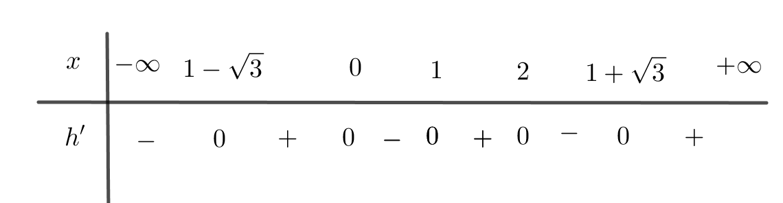 Cho đồ thị hàm số (y = fleft( {3 - 2x} right)) có đồ thị như hình vẽ. Hàm số</p> <p>(h = fleft( {3 + 2x - {x^2}} right)) nghịch biến trên khoảng nào sau đây.</p> <!-- wp:image -->
<figure class="wp-block-image"><img src="https://lh4.googleusercontent.com/iqtSZCP5LLpkVYDsF21Z69zqmrC5CNV8KIHthz_IDGDrP1teb6eTdgmhNKZSQGqh_BqJKkAWvM2fNMDncYdEnxIdnRvs8d6R5IjKdU8uOCGNYj20sTxBO-PdQ-dtSjMrXgMp-o8=s0" alt=""/></figure>
<!-- /wp:image --> 3