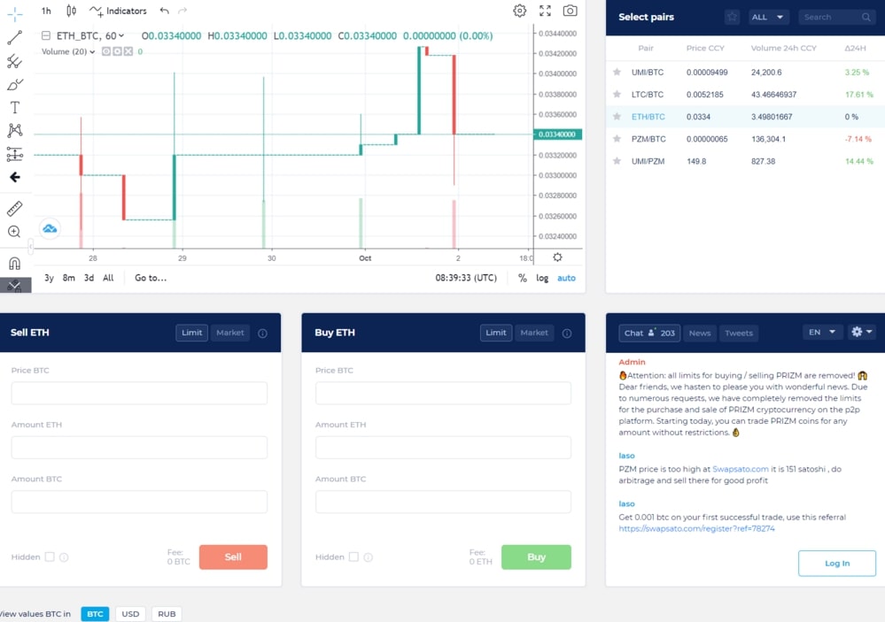 Sigen: отзывы о криптовалютной бирже, обзор возможностей