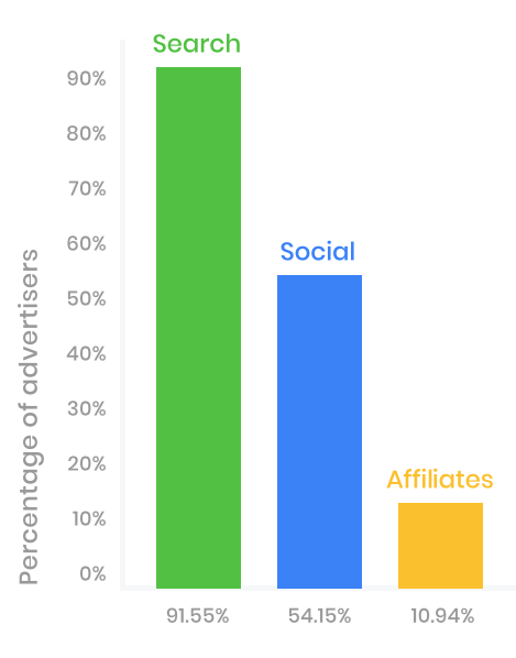 top_advertising_channels