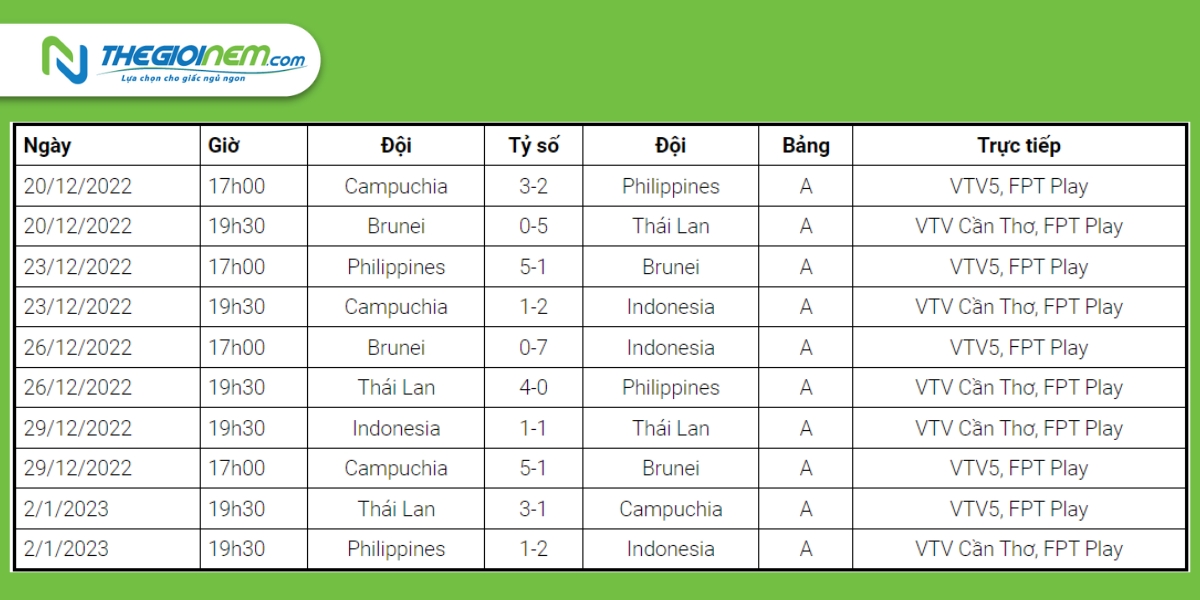 Lịch thi đấu AFF Cup 2022 - Thế Giới Nệm