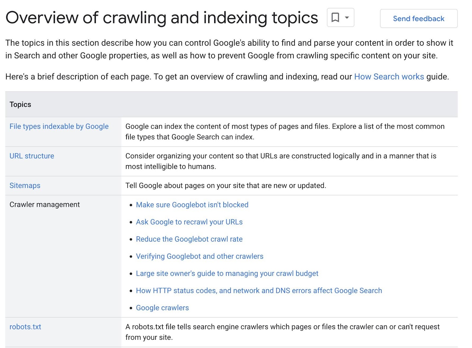 Table that links to all subpages on Google's SEO do،entation