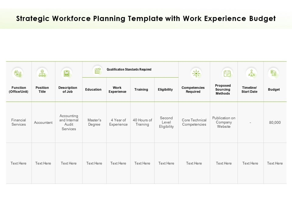 features of a strategic workforce plan