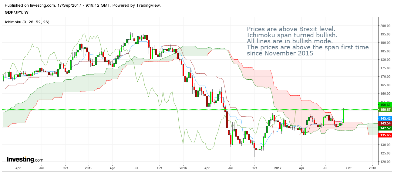 GBPJPY W SEP17.png