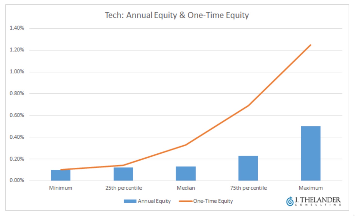 JT Board Equity Comp.jpg