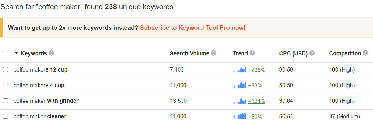 Magnet tool keyword research for Amazon