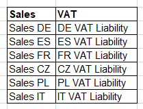 VAT Mapping Example