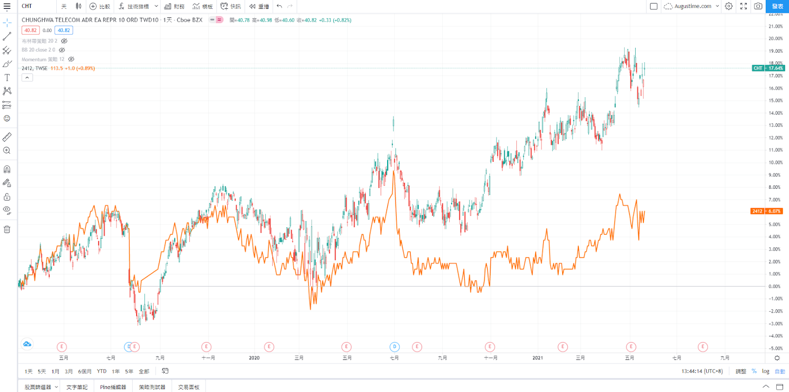 中華電ADR，中華電信ADR，中華電信ADR是什麼，中華電信ADR換算，中華電信ADR換算台股，中華電信ADR價格，中華電信ADR配息，中華電信ADR股價，CHT ADR，