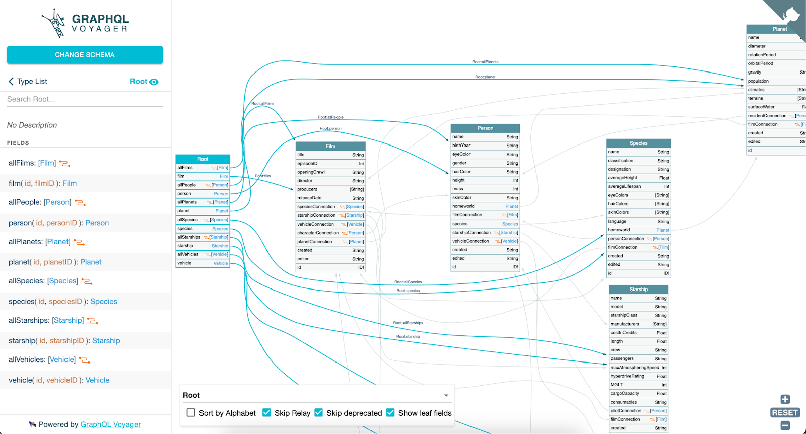 GraphQL Voyager shows interactive graph of a GraphQL API and is useful for seeing an overall view of the entire schema at once. screenshot by white oak security 