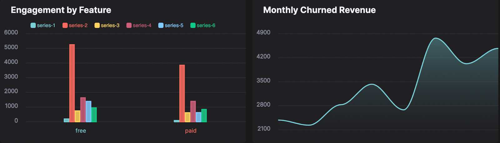 Examples of visualised and informative data from hockeystack live demo