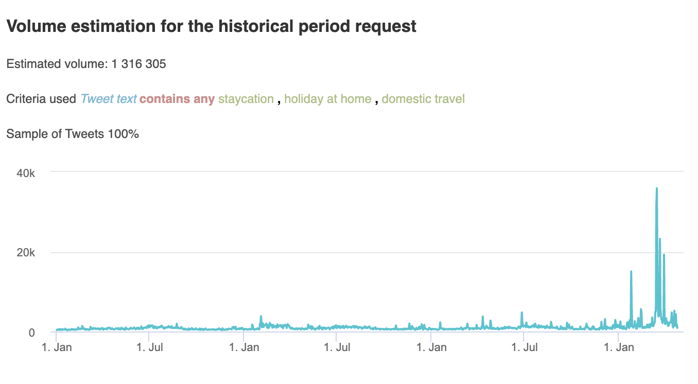 Staycation, volume estimation for the historical period request