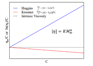 blog.rheosense.comhubfsApplication_NotesIntrinsic_ViscosityIntrinsic_Viscosity_2