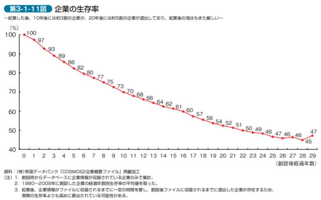 経済成長を実現する中小企業｜中小企業庁