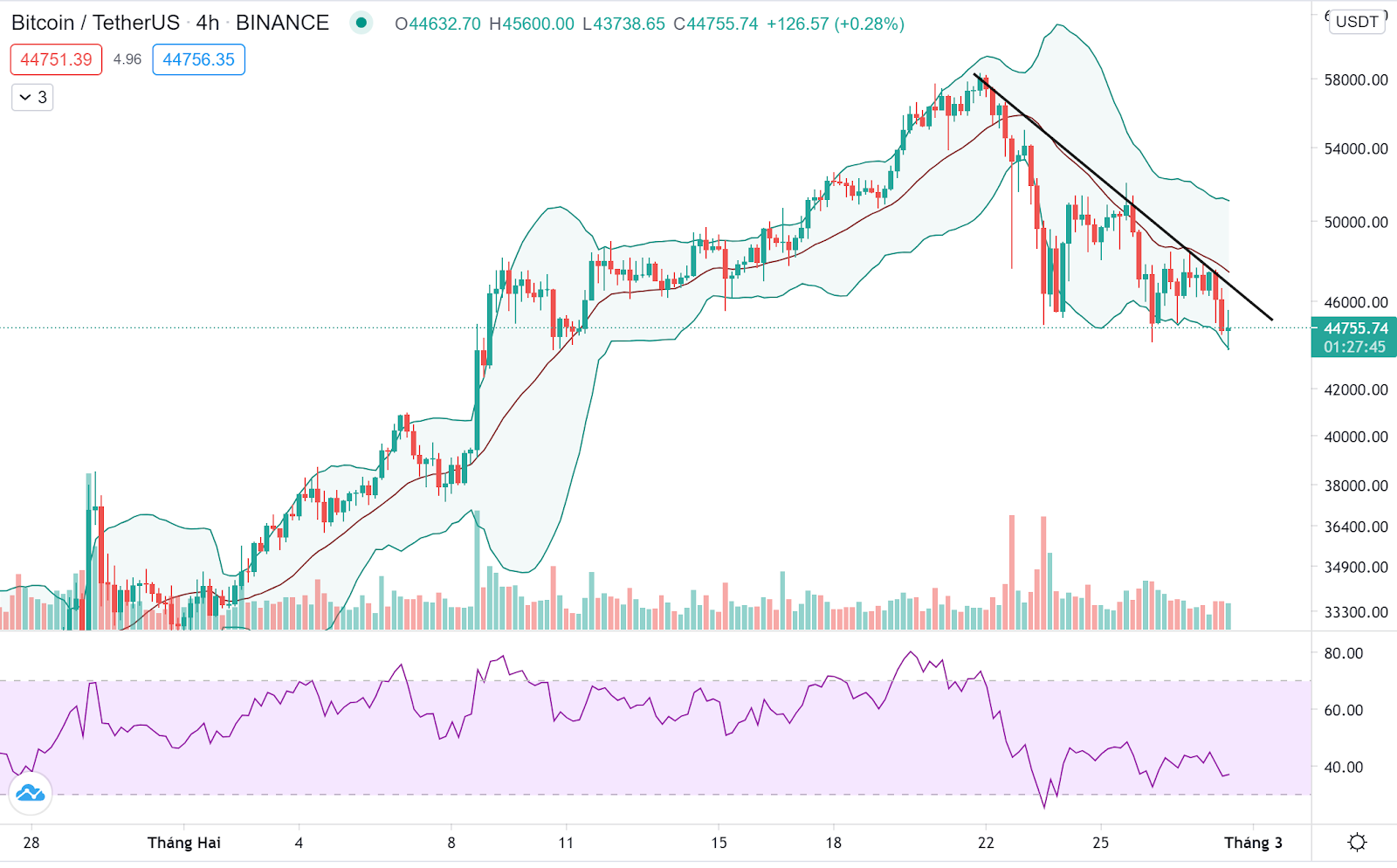 hình ảnh hqHrWgpRcwpOijVoAfa VHriKQDsHzF1KHMj1uwOwPxxDw To1T kdQjH5oJb094N6L63QcEW Bitcoin - Ethereum có chống lại được phe gấu?