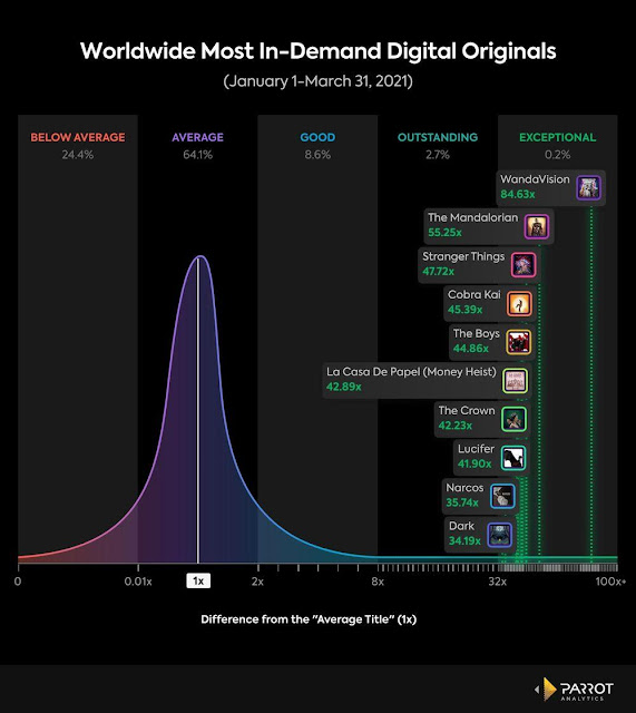 Netflix Is Losing Market Share