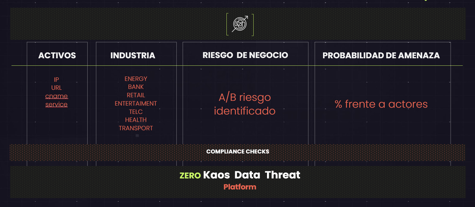 Plataforma-ZeroKDT
