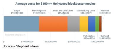 Chart, bar chart

Description automatically generated