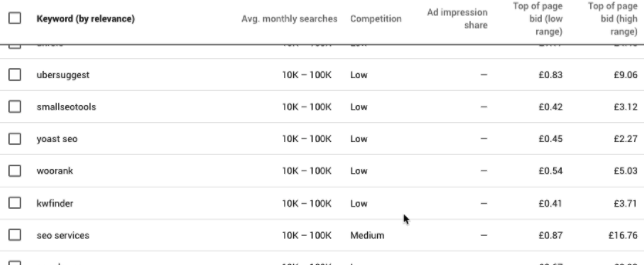 google keyword planner