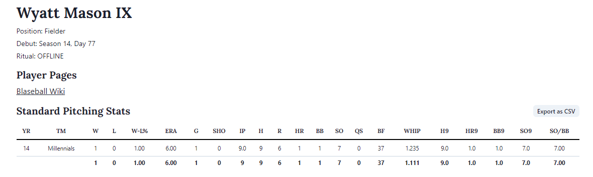 Wyatt Mason IX stat line