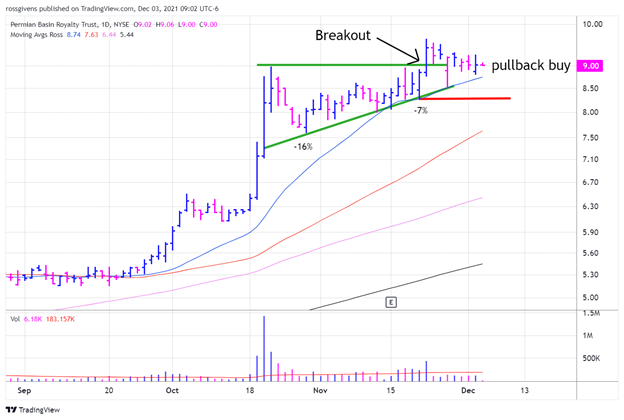 Weekly Chart of Louisiana-Pacific (LPX) -- Source: TradingView