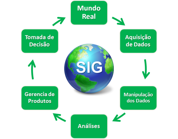 Como Desenvolver um GIS – Parte 1 – ClickGeo: Cursos e Treinamentos em  Produção de Mapas e Geoprocessamento