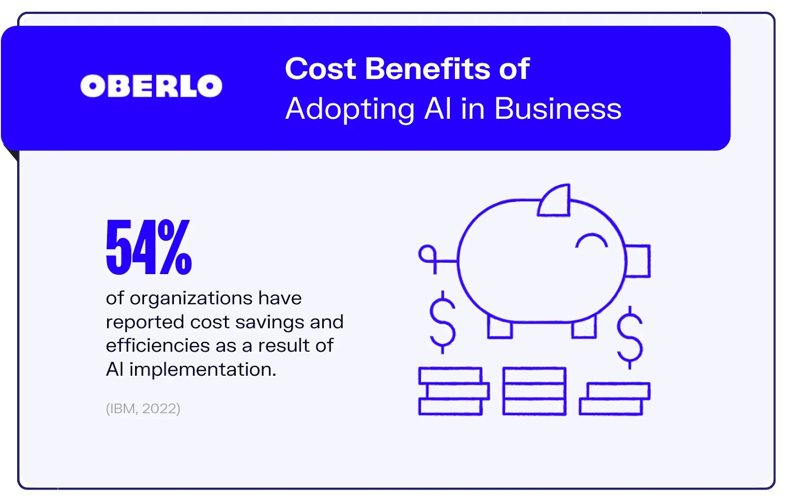 Cost Benefits of Adopting AI in Business
