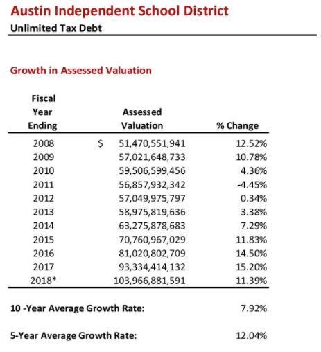 aisdvaluationchart082017.JPG