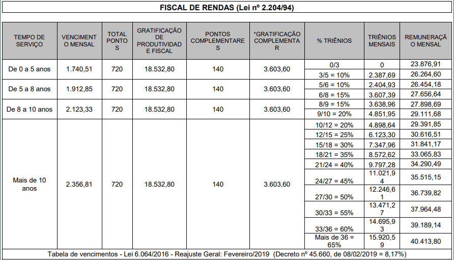 Concurso ISS RJ: Extrato publicado!