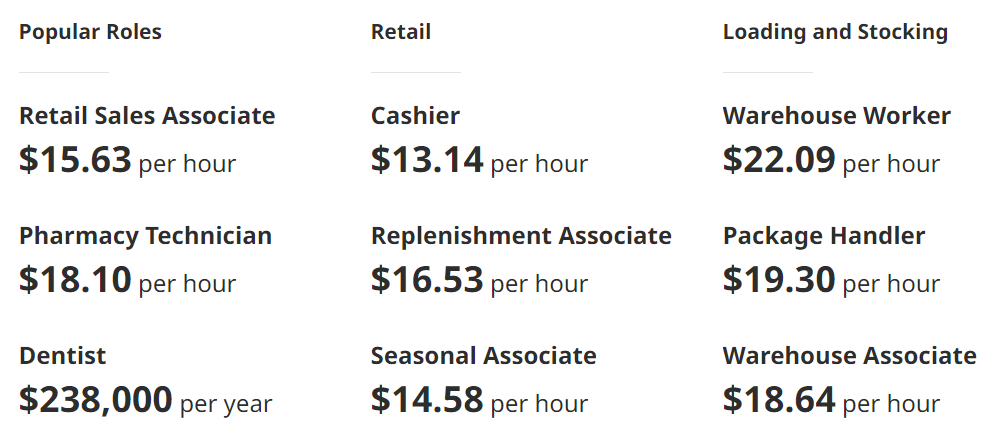 Average Salaries at Walmart