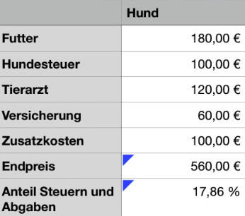 Ein Bild, das Tisch enthält.

Automatisch generierte Beschreibung