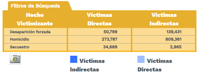 Tabla, Escala de tiempo

Descripción generada automáticamente