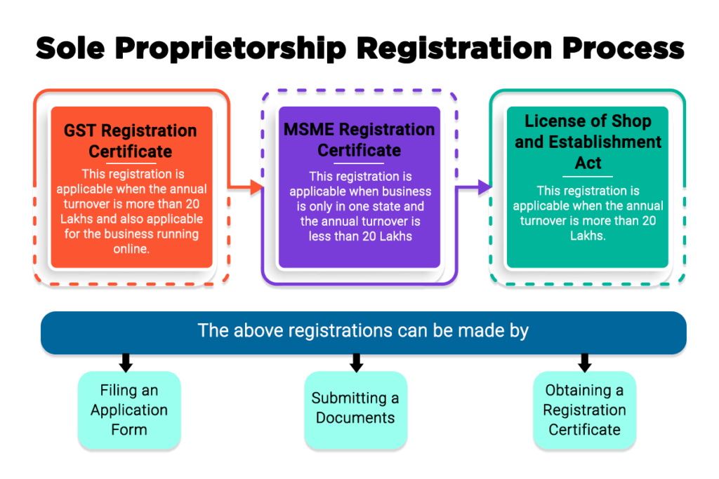 proprietorship