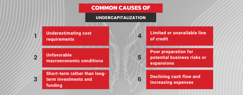 Common Causes of Undercapitalization