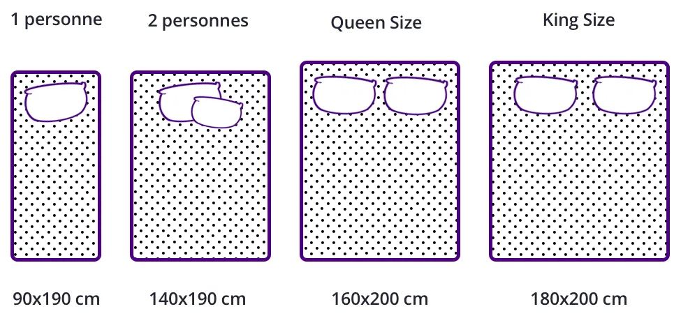 Tailles de couette : quelle dimension choisir pour votre lit ?