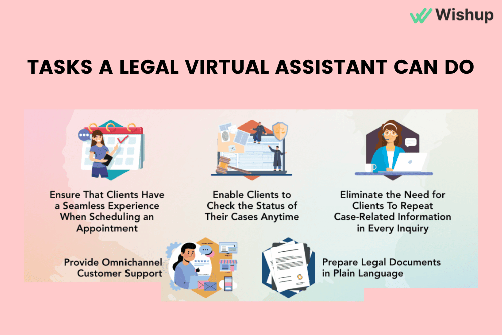 Virtual legal assistant tasks
