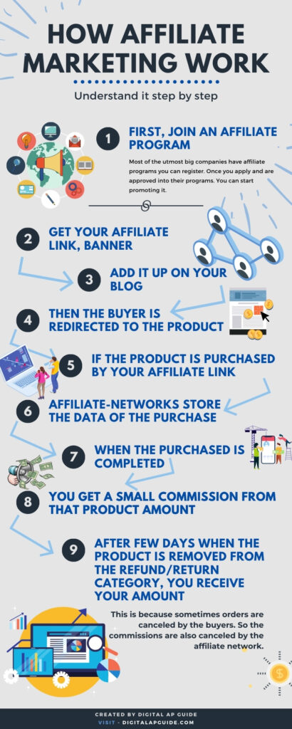 how affiliate works