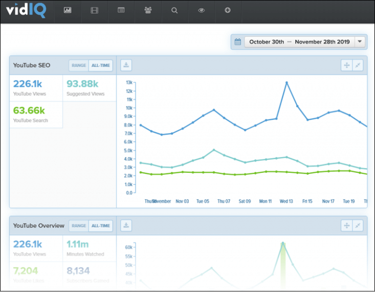 12 YouTube SEO Tools to Boost Your Channel in 2023 34