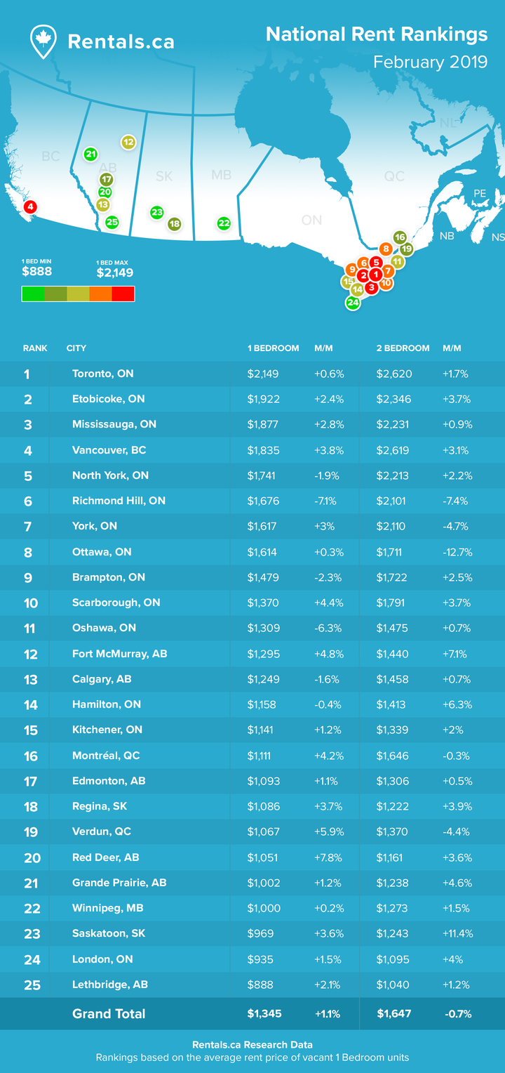 Mississauga Apartments Are The Third Most Expensive In
