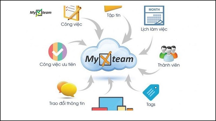 ung-dung-myxteam